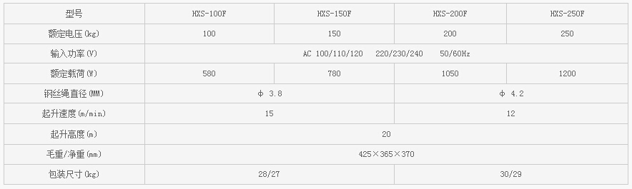 飯店酒樓微型鋼絲繩電動葫蘆參數表
