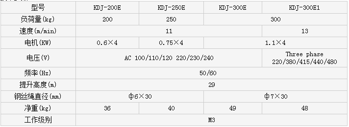 商場遙控電動葫蘆KDJ-200E-250E-300E-300E1技術(shù)參數(shù)